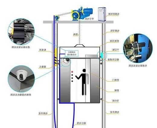 承德电梯电缆型号价格查询，承德调整住宅电梯工作！