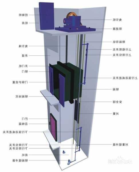 商用电梯怎么选择型号图解，商用电梯怎么选择型号图解说明