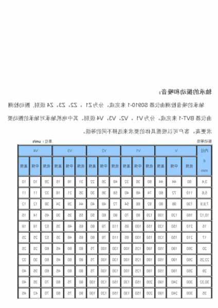 电梯噪音轴承型号大全图解，电梯噪音轴承型号大全图解图片！