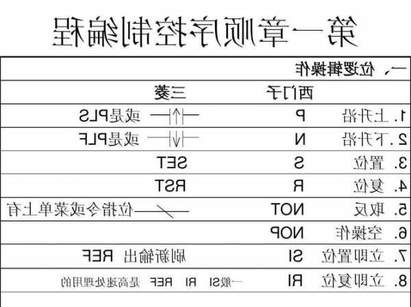 三菱电梯型号legy？三菱电梯型号对照表？