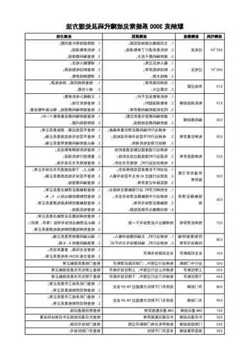 默纳克电梯型号表图片，默纳克电梯怎么调故障代码？