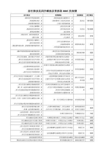 默纳克电梯型号表图片，默纳克电梯怎么调故障代码？