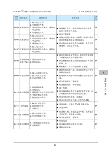 默纳克电梯型号表图片，默纳克电梯怎么调故障代码？