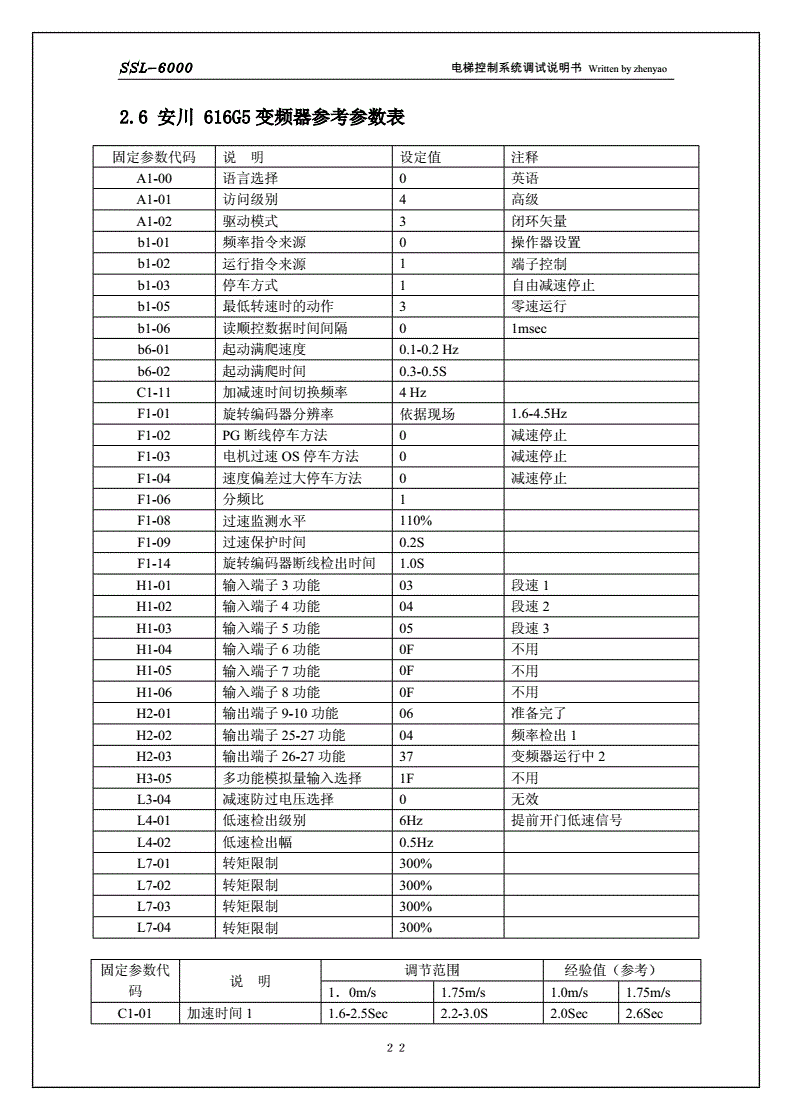 神龙电梯型号怎么看的懂？申龙电梯调试7000？