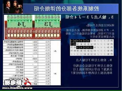 神龙电梯型号怎么看的懂？申龙电梯调试7000？