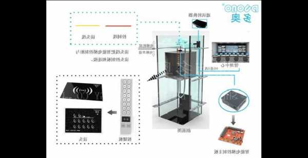 河北金博电梯ic卡型号，如何破解金博梯控刷卡电梯图解