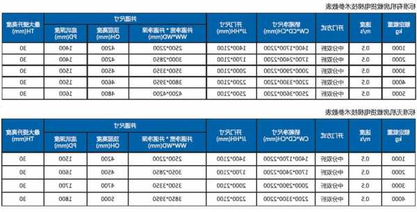 公司电梯怎么选择型号？公司电梯怎么使用？