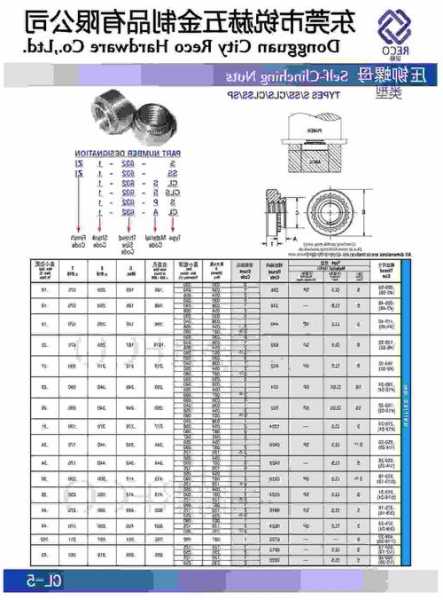 电梯制动器固定螺母型号？电梯制动器固定螺母型号规格？