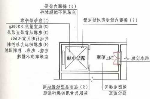 消防电梯电缆规格型号配置，消防电梯电缆设置要求规范