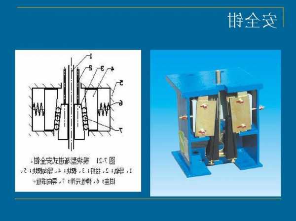 通力电梯安全钳什么型号，通力电梯安全钳怎么调整？