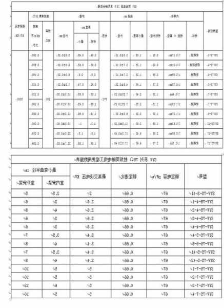 ytf电梯电缆型号，电梯电缆型号规格！