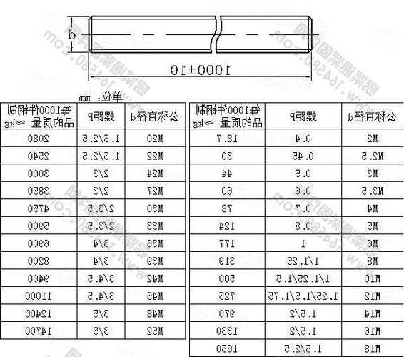 电梯专用丝杆型号，电梯专用螺栓