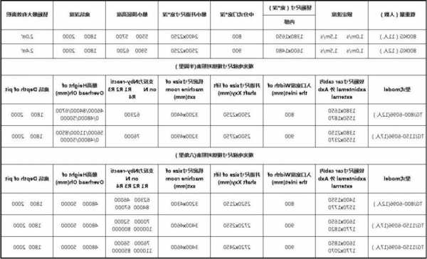 观光电梯规格型号大全表，观光电梯规格型号大全表图片