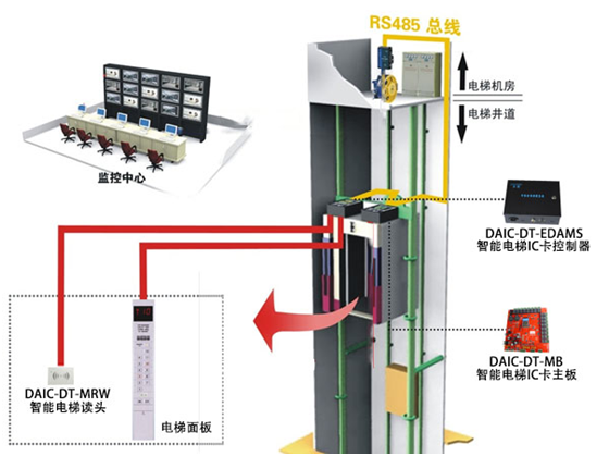 日立电梯控制装置型号含义？日立电梯梯控系统？