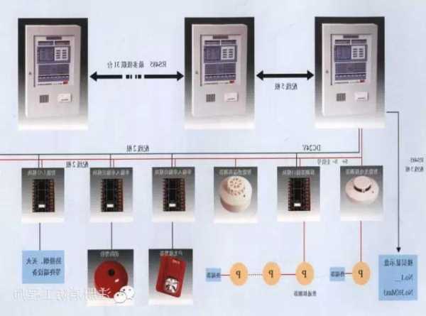 消防电梯型号怎么看？消防电梯设置在哪？