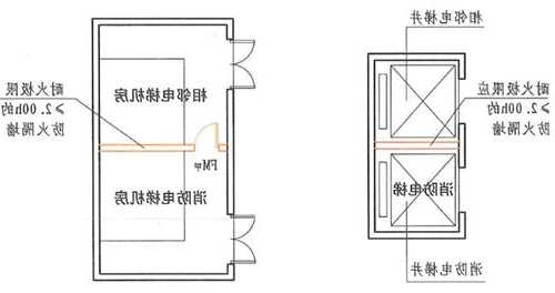 消防电梯型号怎么看？消防电梯设置在哪？