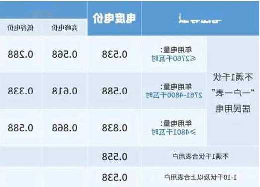 舟山电梯规格型号表图片，舟山阶梯电价怎么收费