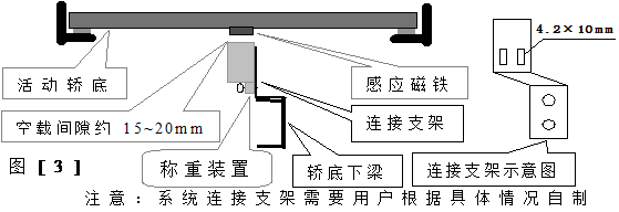 电梯称重装置型号，电梯称重系统！