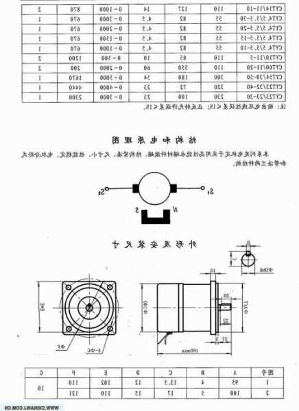 通力电梯测速发电机型号？通力电梯测速发电机型号参数？