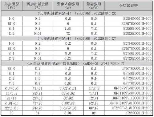 濮阳电梯变频器规格型号表？濮阳电梯变频器规格型号表图片？