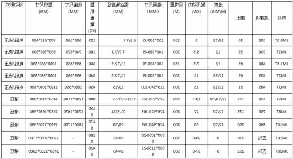 电梯卷扬机型号规格参数，电梯卷扬机型号规格参数图