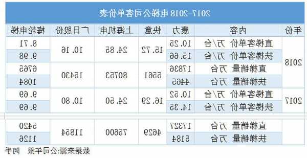 康力电梯型号解读大全，康力电梯系列！