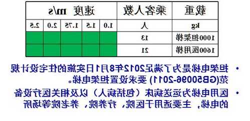 施塔德电梯医用梯型号规格，施塔德电梯医用梯型号规格是多少！