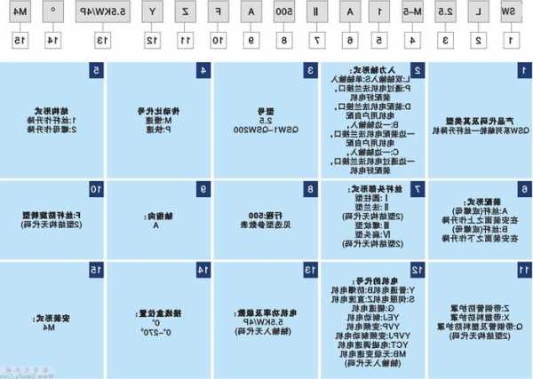 螺杆电梯怎么选型号图解，螺杆电梯怎么选型号图解说明！