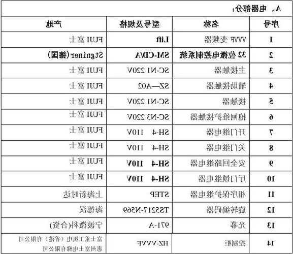 惠州家用电梯型号规格表，惠州家用电梯型号规格表图片！