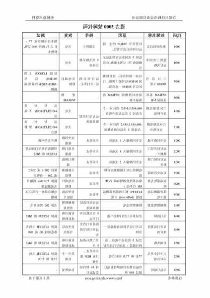 通力电梯子型号，通力电梯子代码资料！