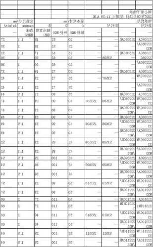 东台电梯轴承型号表查询，东台电梯轴承型号表查询系统？