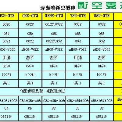 电梯厨房空调推荐型号大全，电梯专用空调品牌大全？