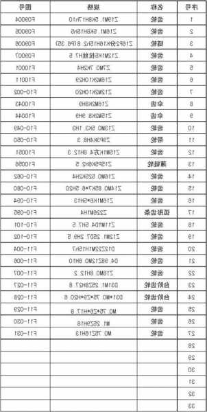 施工电梯齿轮型号规格表，施工电梯齿轮型号规格表图片