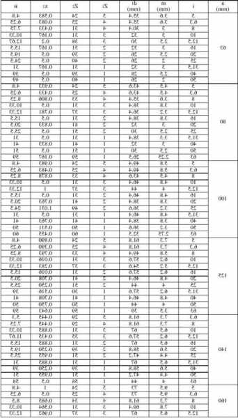 电梯涡轮轴承型号参数对照表，电梯蜗轮蜗杆油更换