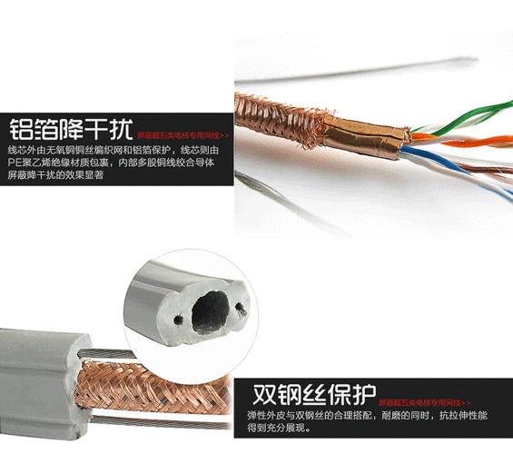 电梯视频监控线型号？电梯视频监控专用线？