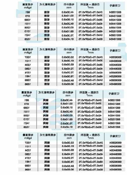 江西升降电梯电缆型号？江西升降电梯电缆型号规格表？