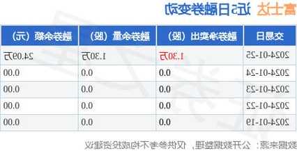 富士达电梯三大件型号大全？富士达电梯报价清单？