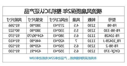 电梯通用风扇型号规格？电梯风扇图片大全？