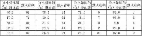 电梯型号怎么看载重，电梯型号怎么看载重量多少？