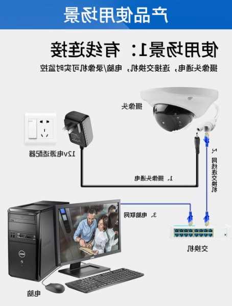 电梯专用监控视频线型号，电梯监控用什么线！