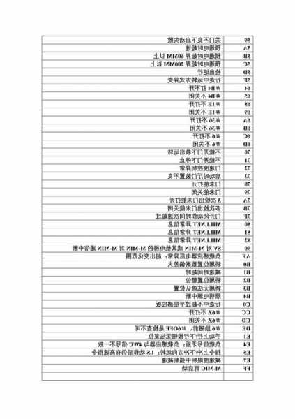 电梯型号代码h表示什么，电梯型号l表示什么？