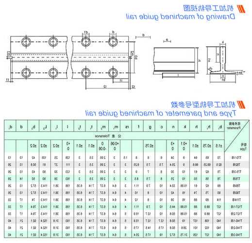 电梯导轨有几种形式的型号，电梯导轨选型