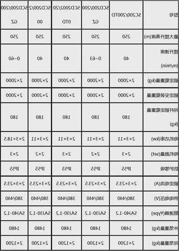 施工电梯型号td的简单介绍