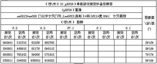 通力电梯经典机型型号怎么看，通力电梯经典机型型号怎么看图解