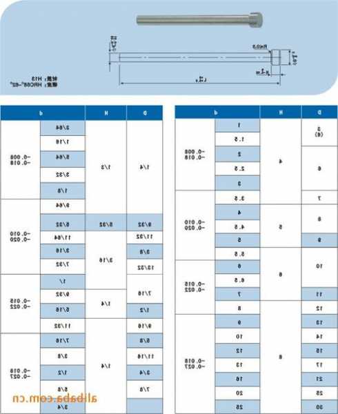 电梯抱闸顶杆型号规格，电梯抱闸顶杆型号规格尺寸？