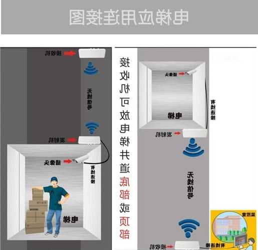 电梯接地设备有哪几种型号？电梯接地和电梯机房的接地做法？