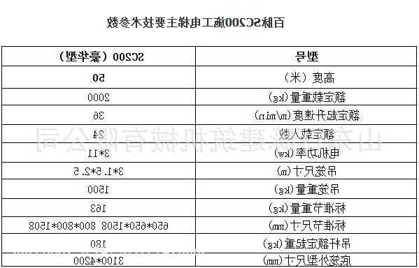 双笼施工电梯型号及功率要求，双笼电梯用多大电缆！