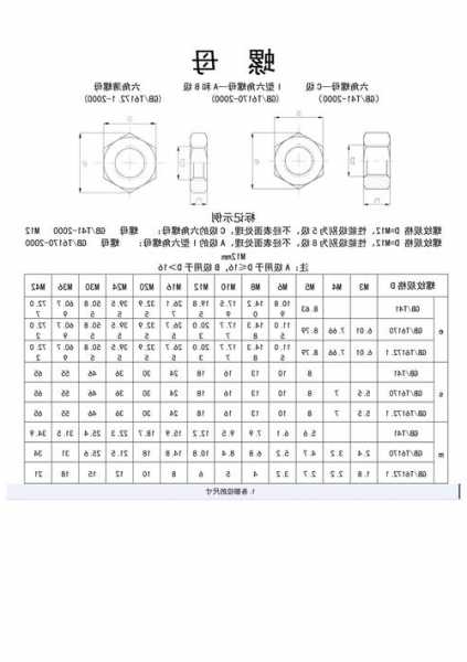 电梯部件螺丝规格型号尺寸？施工电梯螺栓螺母的安装要求？