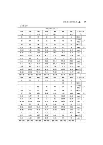 电梯部件螺丝规格型号尺寸？施工电梯螺栓螺母的安装要求？