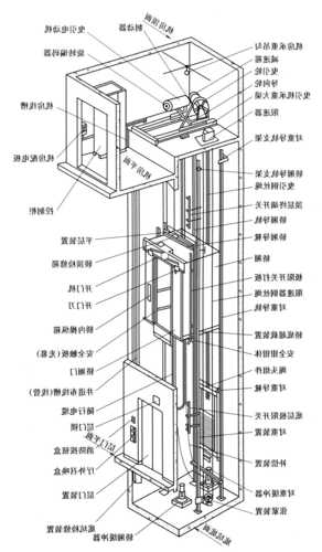 工程电梯模块型号含义图解？工程电梯模块型号含义图解视频？